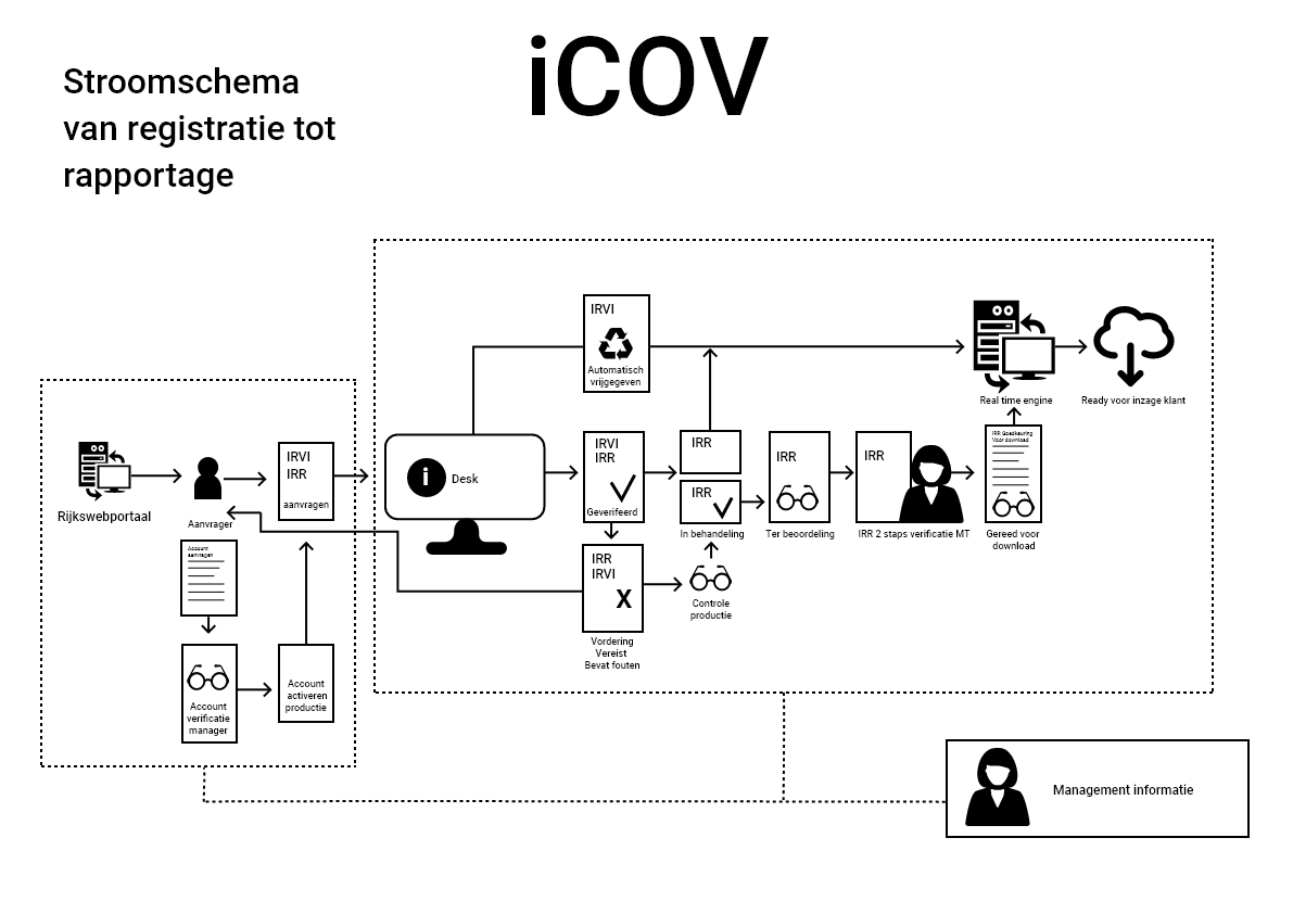 flowchart